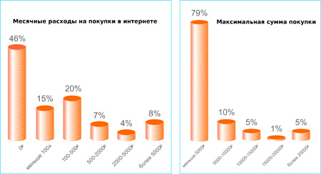 интернет торговля 2013